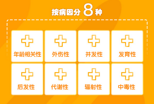 了解白內(nèi)障，這些數(shù)據(jù)需掌握！