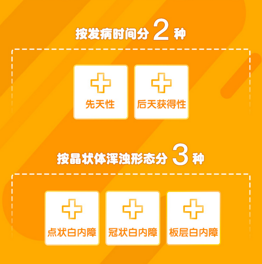 了解白內(nèi)障，這些數(shù)據(jù)需掌握！