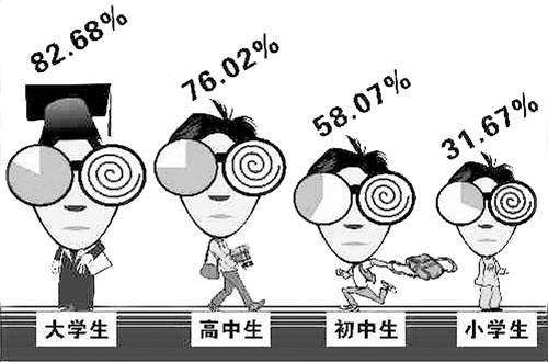 河南高度近視門診成立，只為你而來！